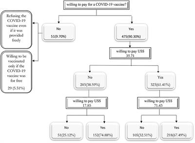 Willingness to pay for a COVID-19 vaccine and its associated determinants in Iran